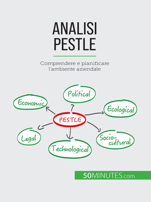 cover image of Analisi PESTLE